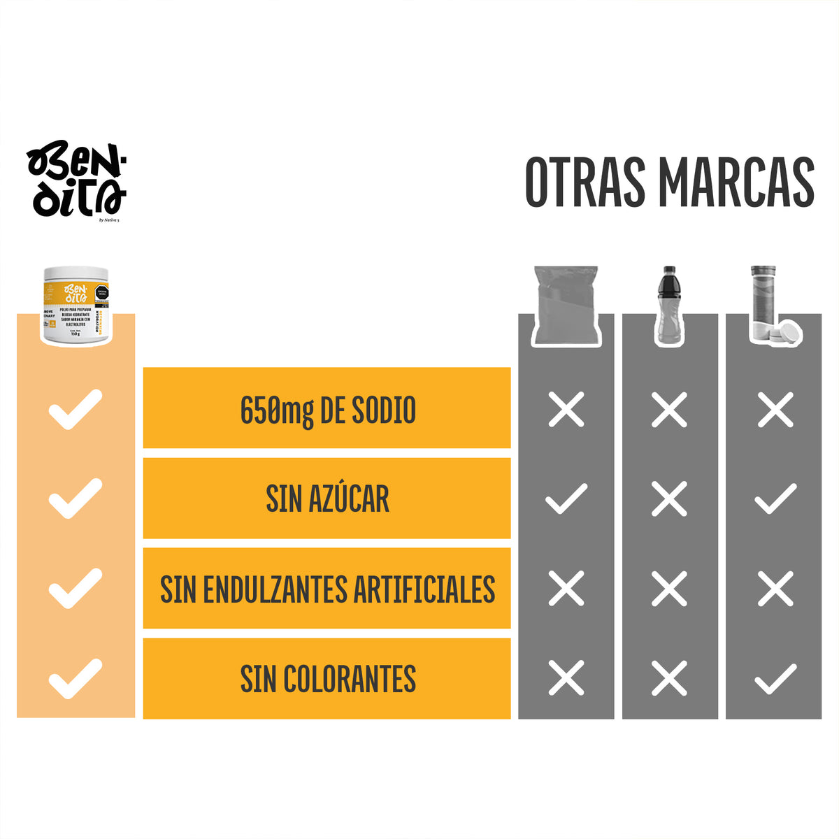 Electrolitos Naranja 185 gr
