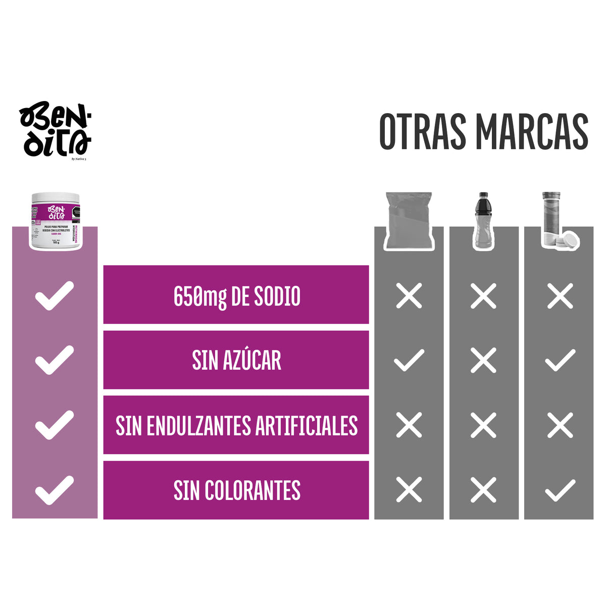 Electrolitos Uva 185 gr