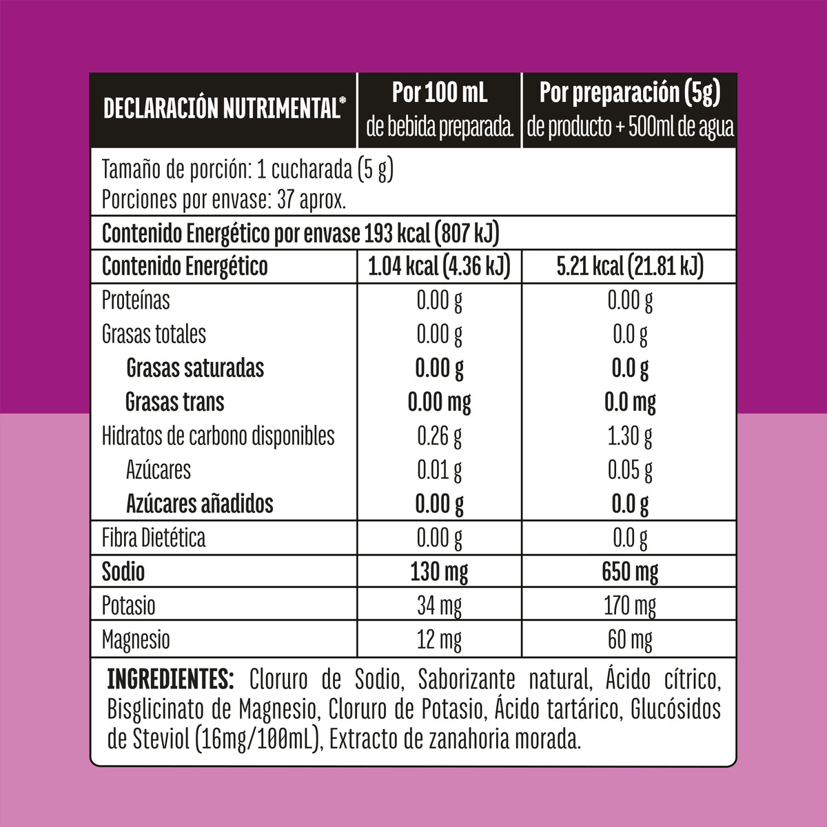Electrolitos Uva 185 gr