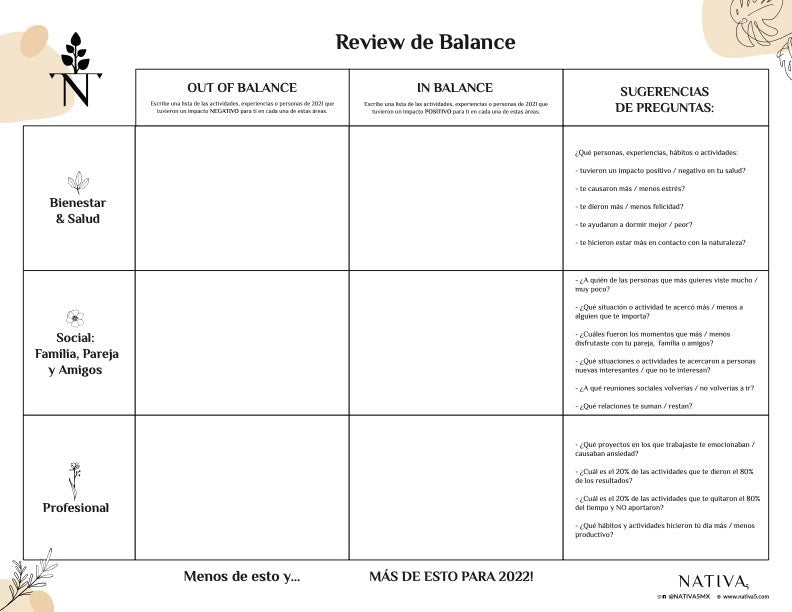 Review de Balance 2021 PDF